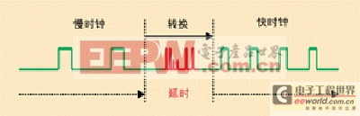 ��Դ������Linux����ʵʩӦ���ڱ�Яʽ��̬�豸