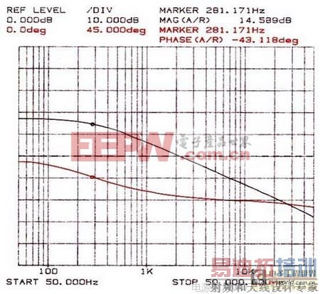 ��Դ����֮�Խ�ѹ�������ĸ߽�ѹ���ʽ��п���