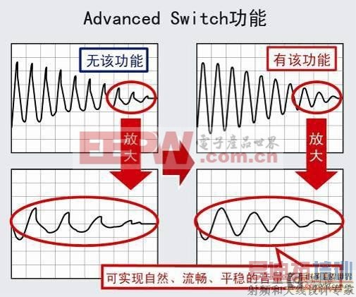 罗姆开发出搭载手机来电RF噪声消除功能的音频处理器