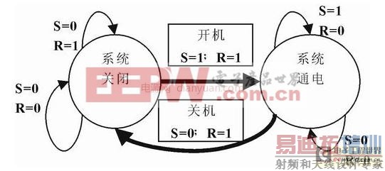 ���һ�ּ��׵��Զ������ػ���Դ��·�����ʵ��