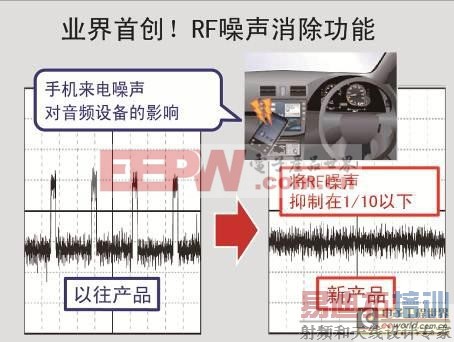 罗姆开发出搭载手机来电RF噪声消除功能的音频处理器