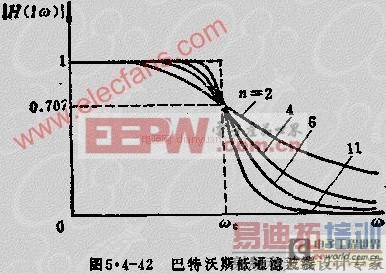 有源滤波器的特点及分类详解