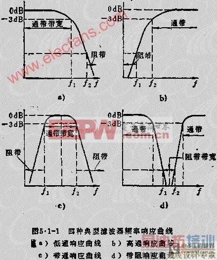 ��Դ�˲������ص㼰�������