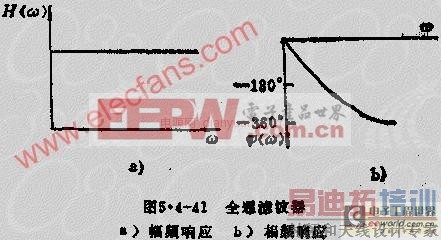 有源滤波器的特点及分类详解