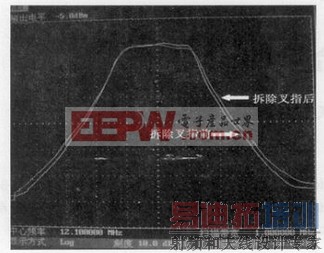 ���ڲ�ָ�ṹ�ڵ�Ƭ�����˲����е�Ӧ��ʵ������