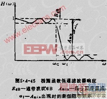 ��Դ�˲������ص㼰�������