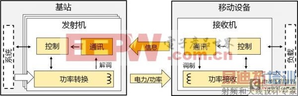 ������������߳�缼��Qi Wireless Charging Qi