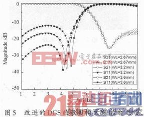 ʵ�ֿ���С�ͻ���HMSIW������ͨ�˲�����������