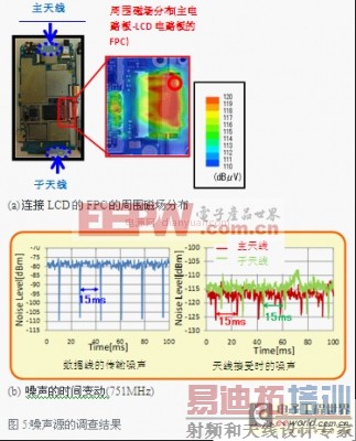 浅析关于LTE供电设备的噪声抑制技术解决方案