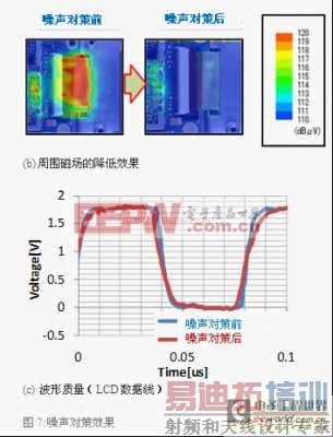 浅析关于LTE供电设备的噪声抑制技术解决方案