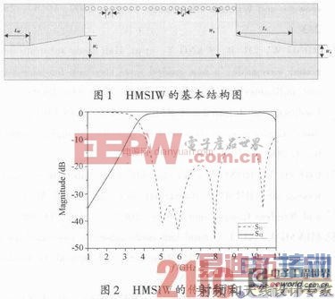 ʵ�ֿ���С�ͻ���HMSIW������ͨ�˲�����������