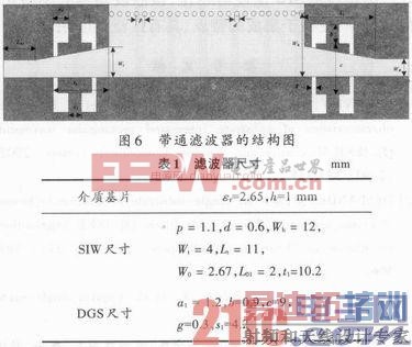 ʵ�ֿ���С�ͻ���HMSIW������ͨ�˲�����������