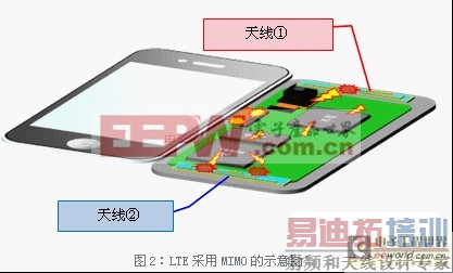 浅析关于LTE供电设备的噪声抑制技术解决方案