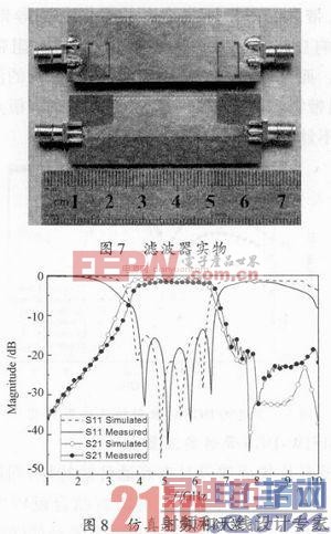 ʵ�ֿ���С�ͻ���HMSIW������ͨ�˲�����������