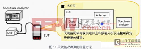 浅析关于LTE供电设备的噪声抑制技术解决方案