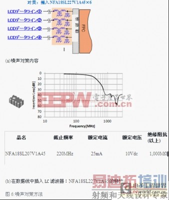 浅析关于LTE供电设备的噪声抑制技术解决方案