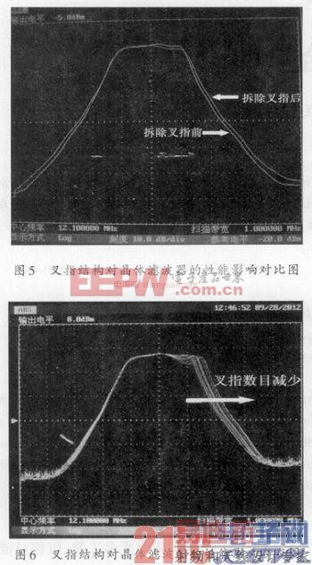 ��ָ�ṹ�ڸ����Ϳ�����Ƭʽ�����˲����е�Ӧ��