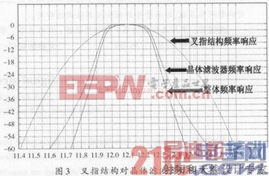 ��ָ�ṹ�ڸ����Ϳ�����Ƭʽ�����˲����е�Ӧ��