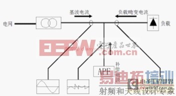��ѹ��Դ�˲�װ��������Ƶ�г�������е�Ӧ��