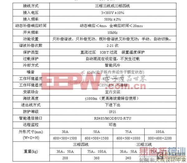 ��ѹ��Դ�˲�װ��������Ƶ�г�������е�Ӧ��