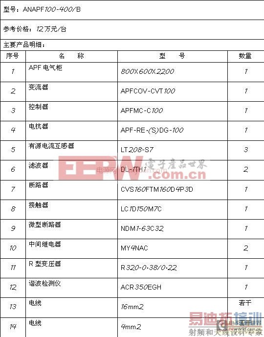 ��ѹ��Դ�˲�װ��������Ƶ�г�������е�Ӧ��