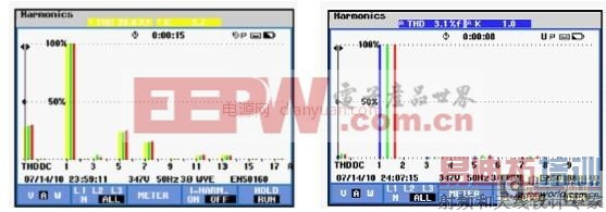 ��ѹ��Դ�˲�װ��������Ƶ�г�������е�Ӧ��