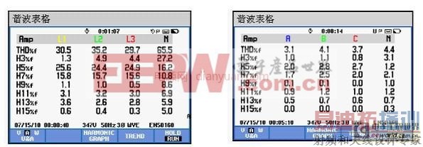 ��ѹ��Դ�˲�װ��������Ƶ�г�������е�Ӧ��