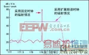 ��ȷѡ��EMC��Դ����Դ���������Ƶ�·��Ƽ���