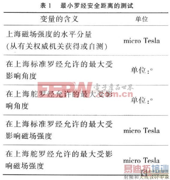 ���ڴ����Ǳ�EMC���޾���ȫ�����о����Լ���������