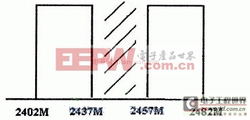 ���簲ȫIDS�����������Ÿ������μ�����Ӧ��