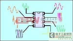 ��ȷѡ��EMC��Դ����Դ���������Ƶ�·��Ƽ���