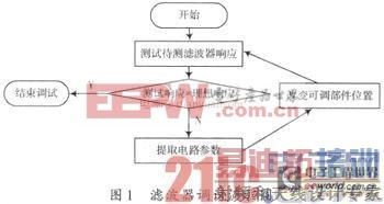 ǻ���˲������ܵ���ԭ�����̼����ܵ���ƽ̨�Ľ���