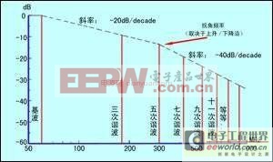 ��ȷѡ��EMC��Դ����Դ���������Ƶ�·��Ƽ���