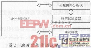 ǻ���˲������ܵ���ԭ�����̼����ܵ���ƽ̨�Ľ���