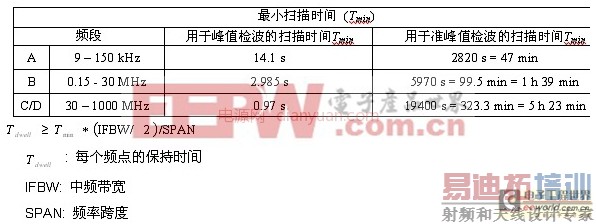 ��δ��Ÿ��Ų���ϵͳ EMC�Զ������ı�׼����չ