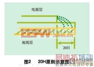 �������ֵ�·PCB����е�EMI���Ƽ���ԭ������