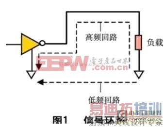 �������ֵ�·PCB����е�EMI���Ƽ���ԭ������