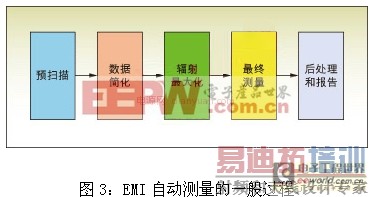 ��δ��Ÿ��Ų���ϵͳ EMC�Զ������ı�׼����չ