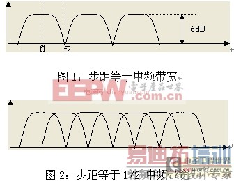 ��δ��Ÿ��Ų���ϵͳ EMC�Զ������ı�׼����չ