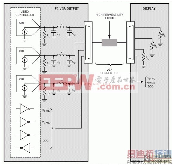 ��Ÿ���/���ݼ���֪ʶ������Ƶ�ӿڵ�EMI/EMC����