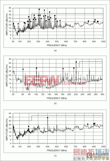 ��Ÿ���/���ݼ���֪ʶ������Ƶ�ӿڵ�EMI/EMC����