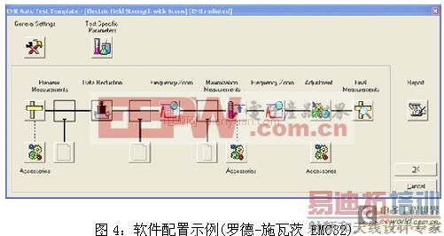 ��δ��Ÿ��Ų���ϵͳ EMC�Զ������ı�׼����չ