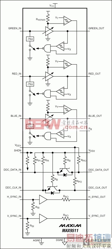 ��Ÿ���/���ݼ���֪ʶ������Ƶ�ӿڵ�EMI/EMC����
