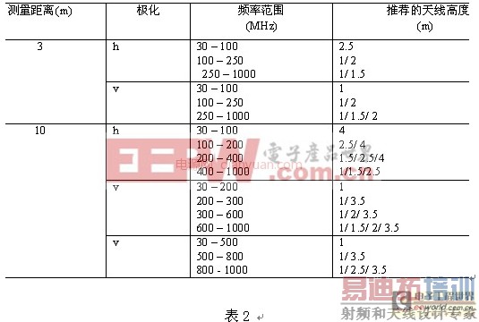 ��δ��Ÿ��Ų���ϵͳ EMC�Զ������ı�׼����չ