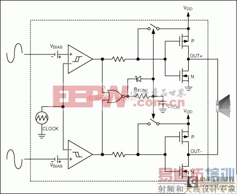 ��Ÿ���/���ݼ���֪ʶ������Ƶ�ӿڵ�EMI/EMC����