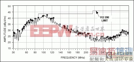 ��Ÿ���/���ݼ���֪ʶ������Ƶ�ӿڵ�EMI/EMC����
