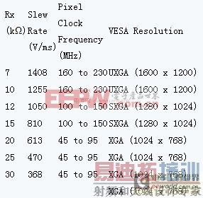 ��Ÿ���/���ݼ���֪ʶ������Ƶ�ӿڵ�EMI/EMC����