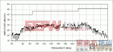 ��Ÿ���/���ݼ���֪ʶ������Ƶ�ӿڵ�EMI/EMC����