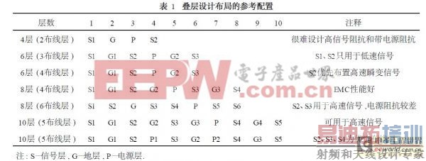 ���ڶ��PCB����Ƶĵ�ż��ݣ�EMC��������Ӧ��