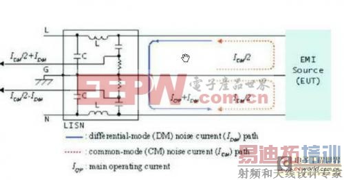 ����EMI�˲�������еĸ������Ժ��迹���Ե��о�